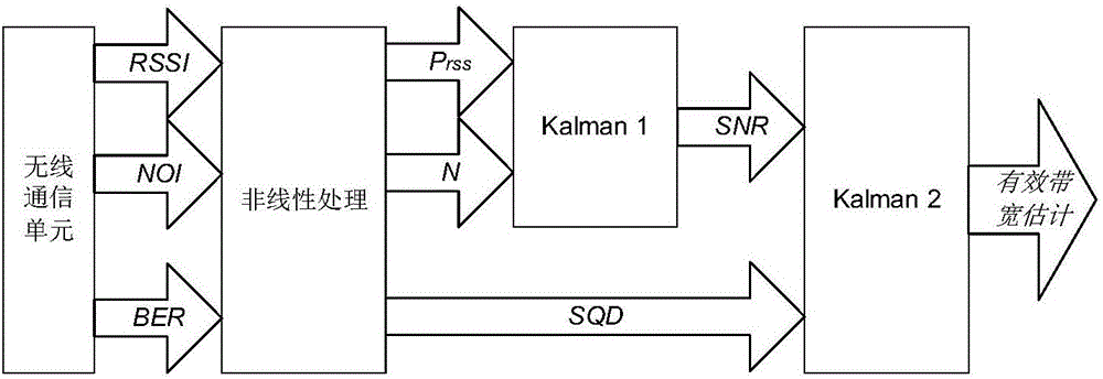 Wireless video monitoring system and image transmission method and device thereof