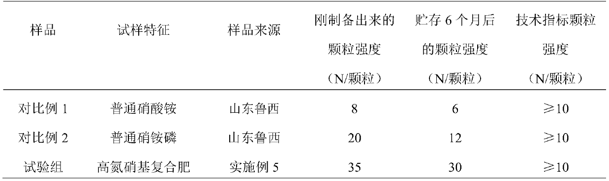 Ammonium nitrate composite antiknock agent, high nitrogen nitro compound fertilizer and preparation method of high nitrogen nitro compound fertilizer