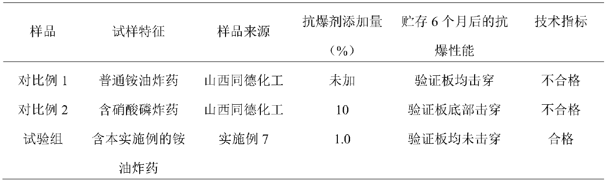 Ammonium nitrate composite antiknock agent, high nitrogen nitro compound fertilizer and preparation method of high nitrogen nitro compound fertilizer