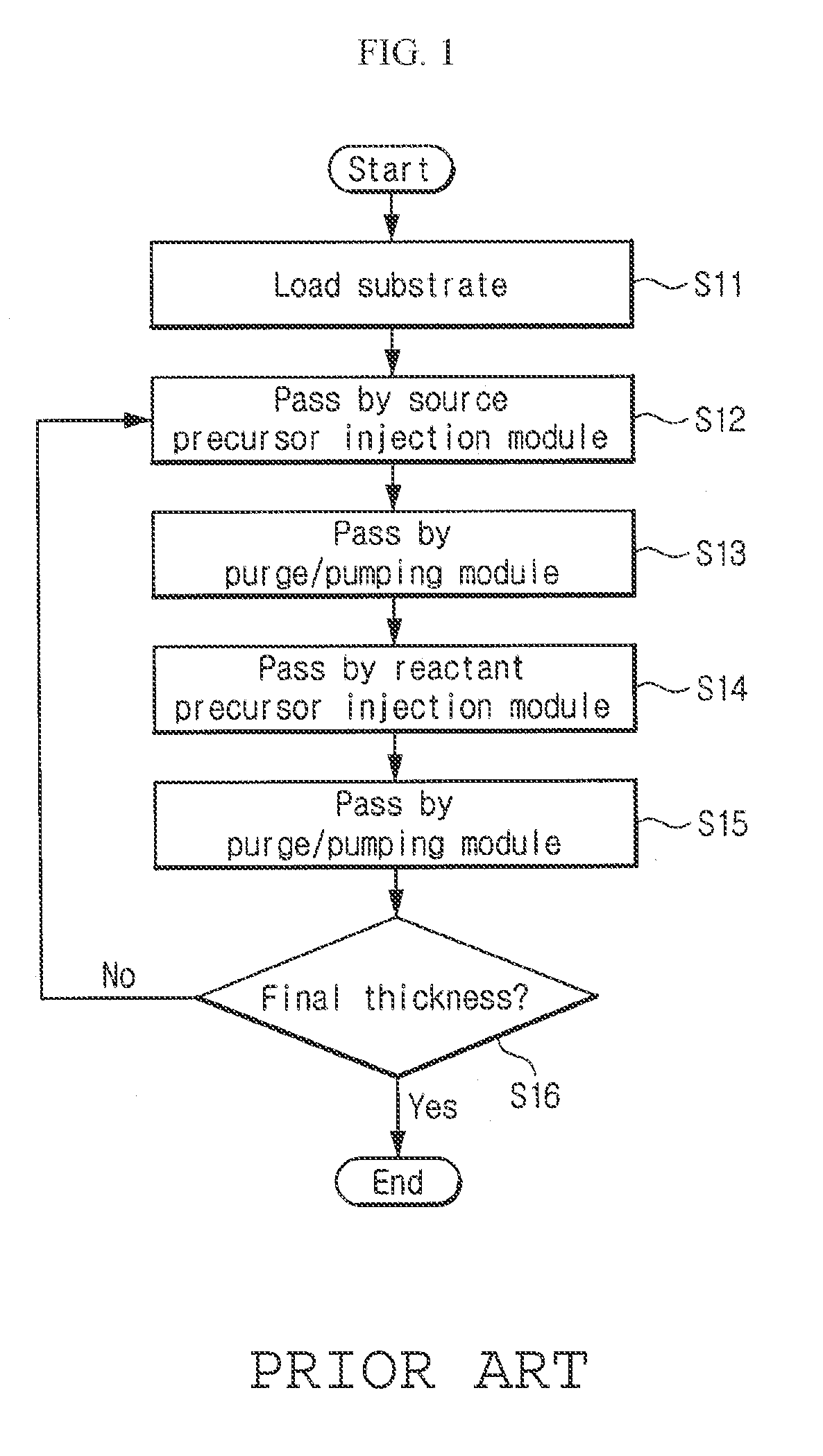 Vapor Deposition Reactor For Forming Thin Film