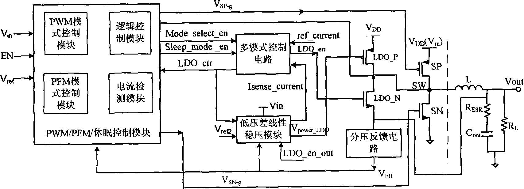 Single-inductor switch direct current voltage converter and 4-mode control method