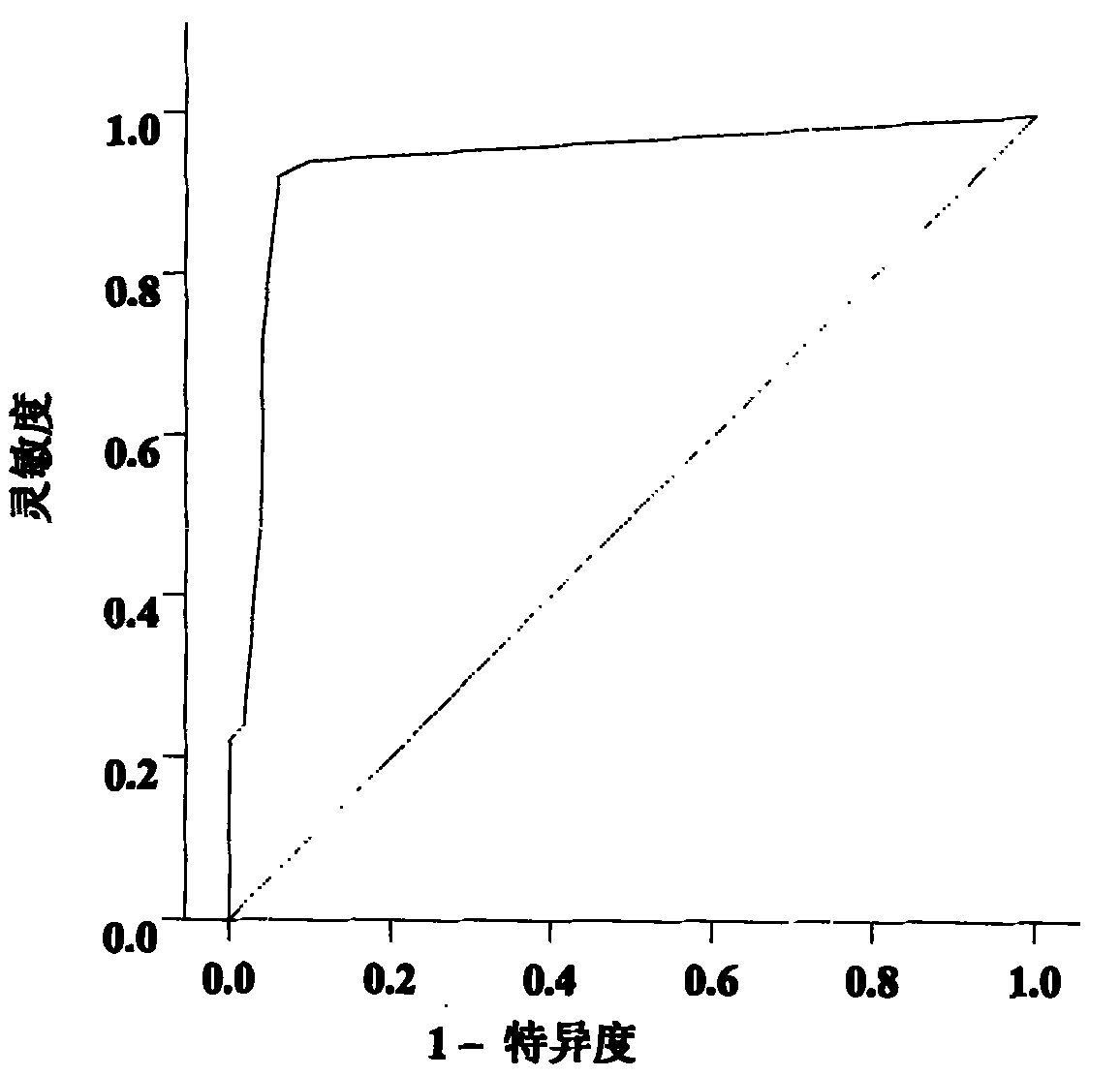 Serum/plasma miRNA marker associated with breast cancer and application thereof