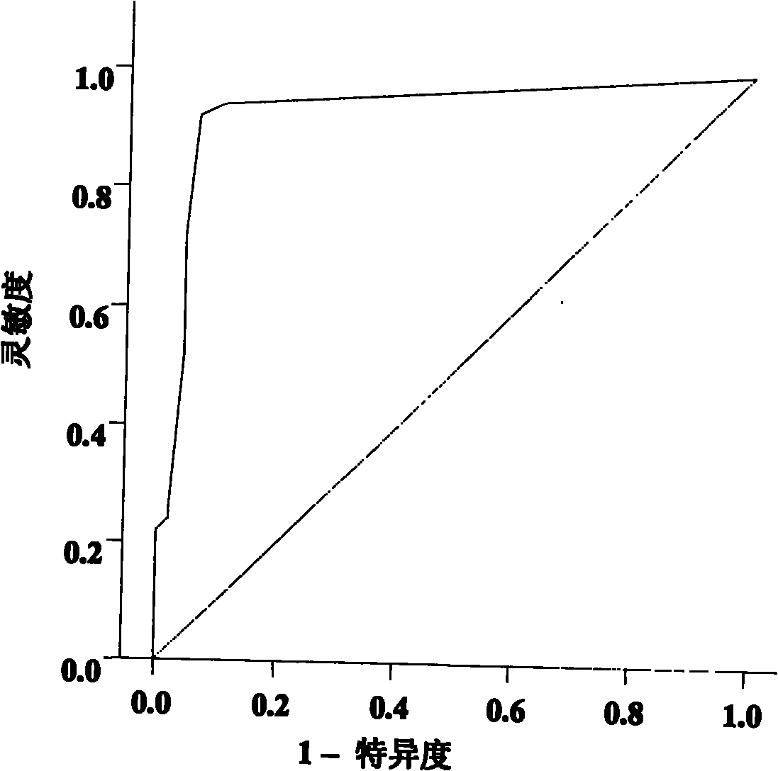 Serum/plasma miRNA marker associated with breast cancer and application thereof