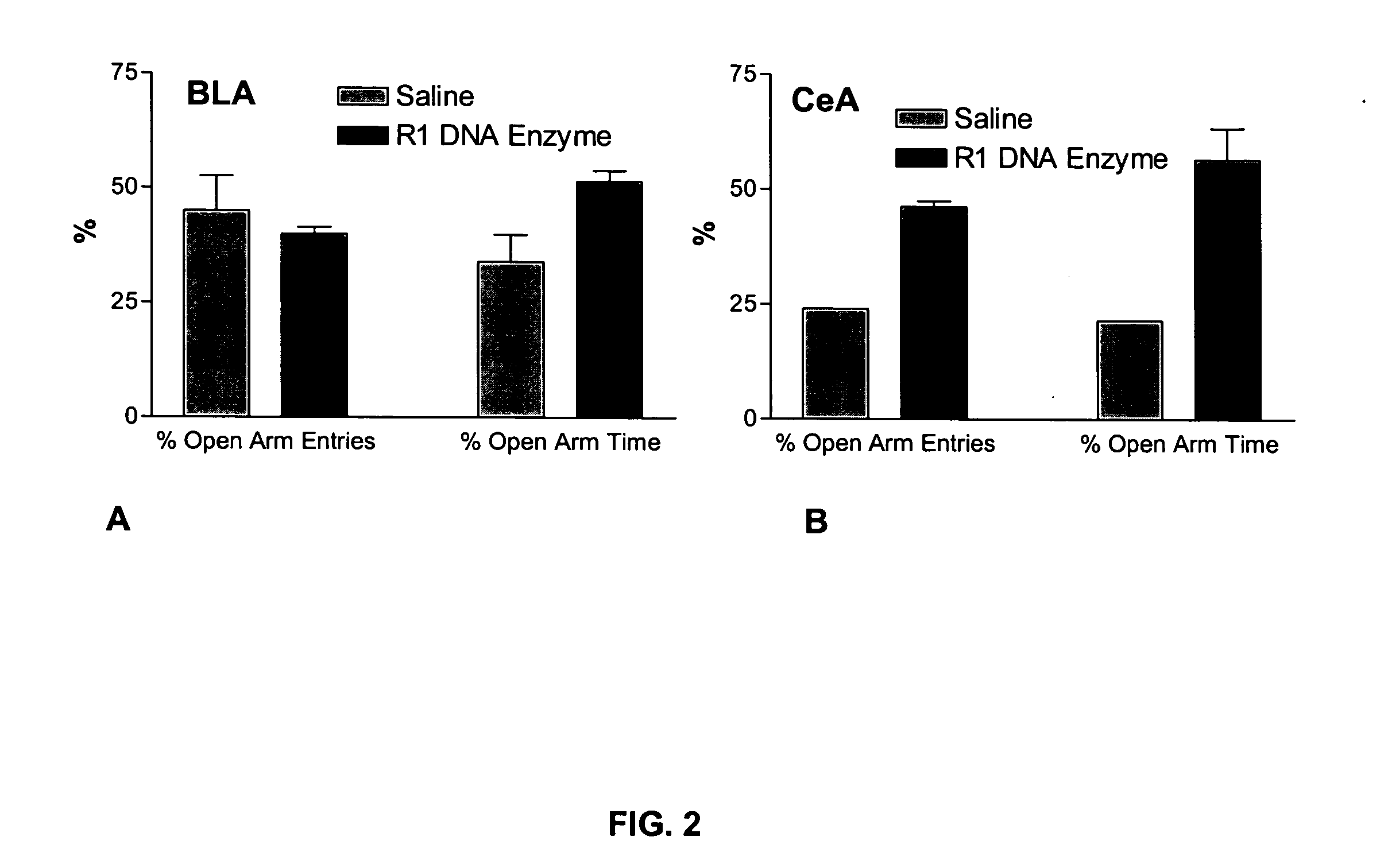 Method of reducing CRF receptor mRNA