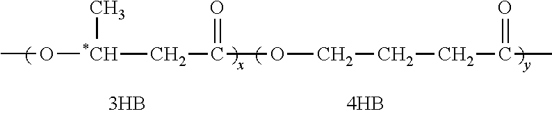 Degradable Recycling Material