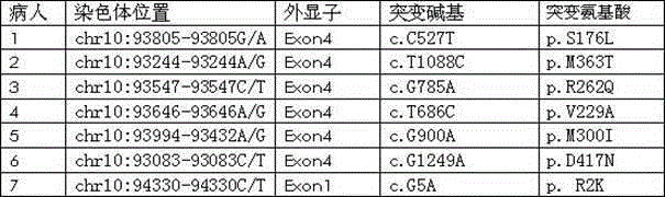 VIII type beta-tubulin gene and kit for detecting primary infertility of females