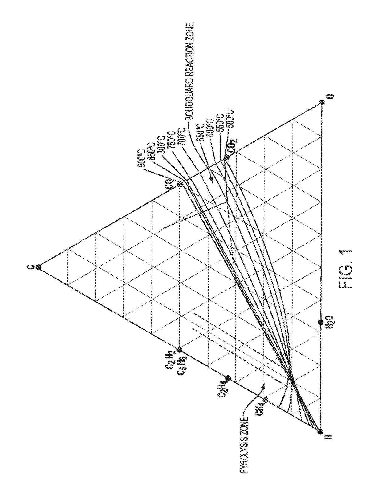 Methods of producing hydrogen and solid carbon