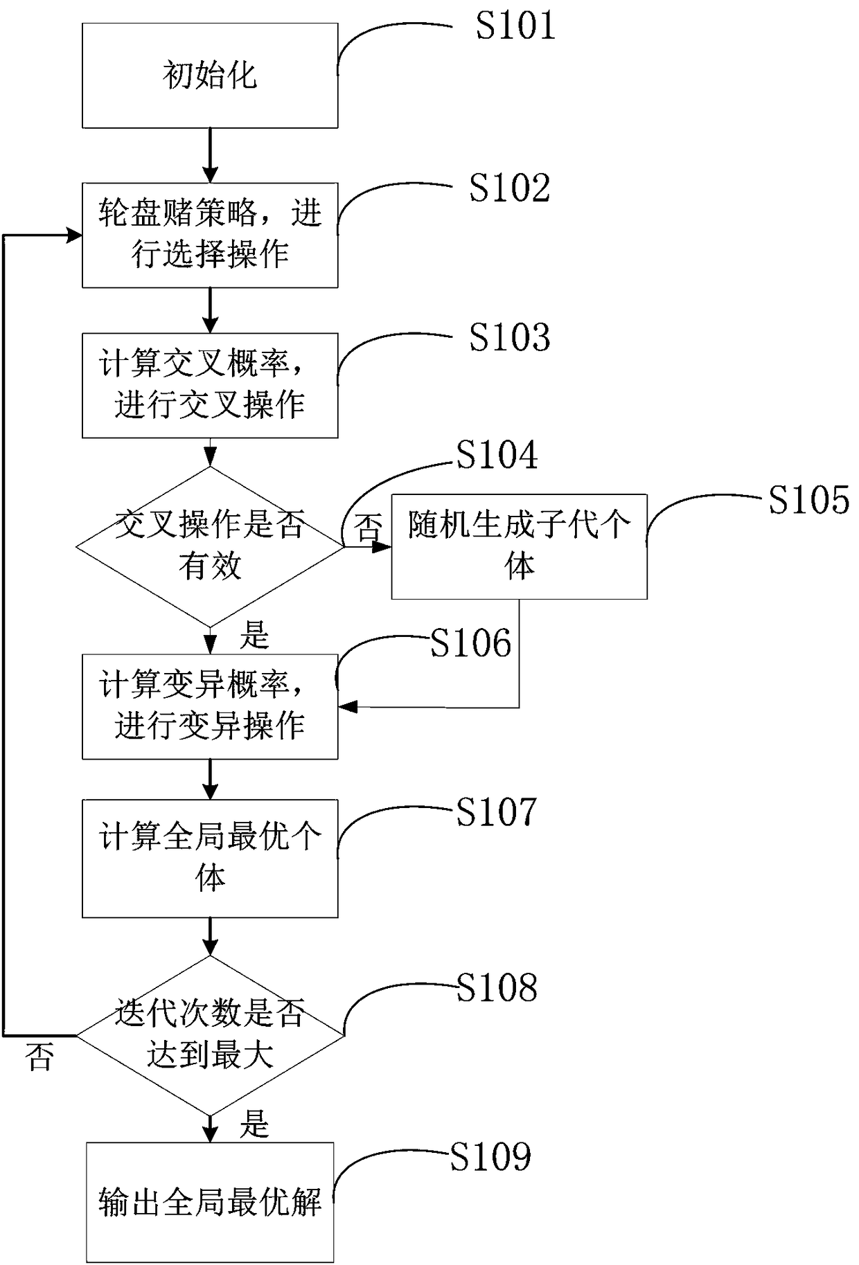 A reconfigurable task placement method based on area first and dynamic genetic algorithm