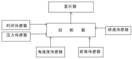 Monitoring device for wheat harvester