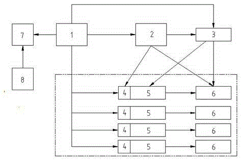 Remote automatic monitoring system for generating set