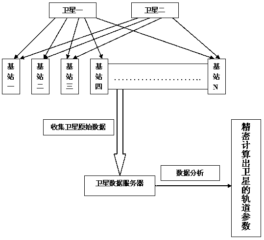 A Satellite Orbit Determination System Embedded in Mobile Communication Network