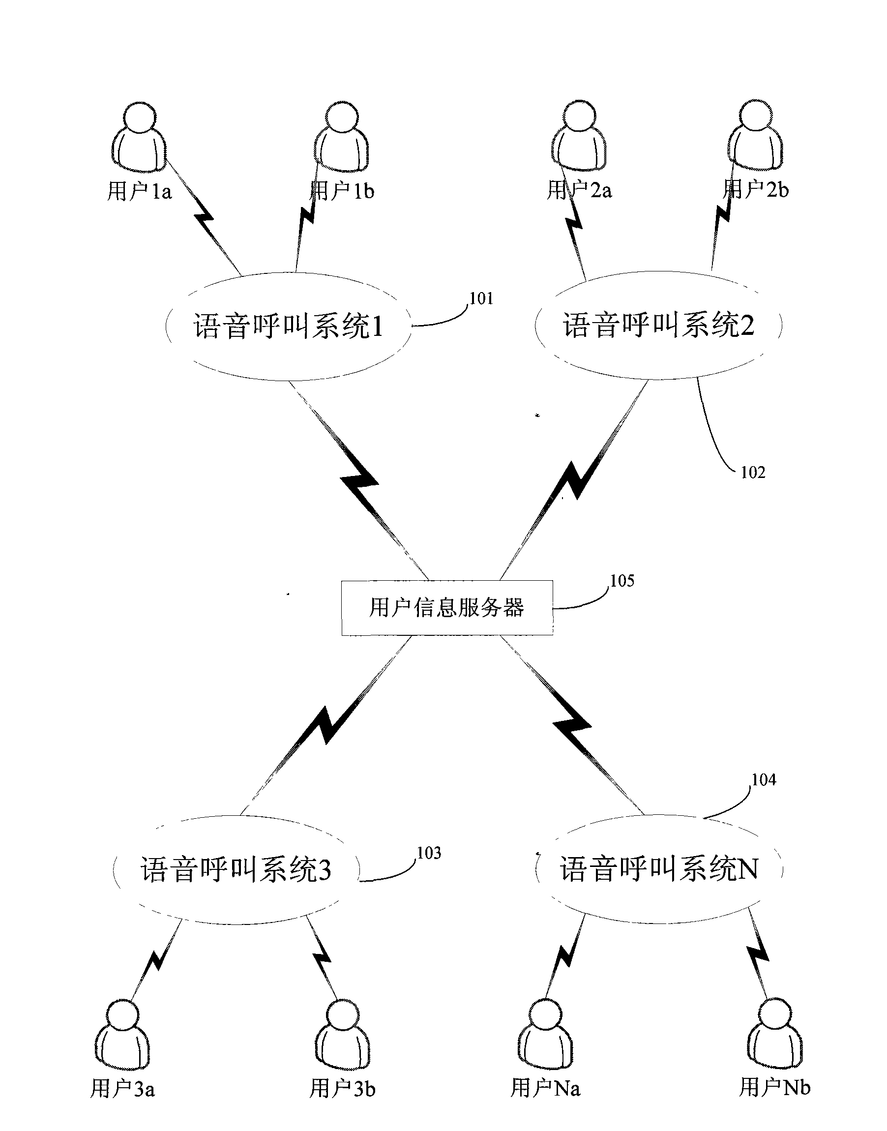 Methods and system thereof for managing calling information