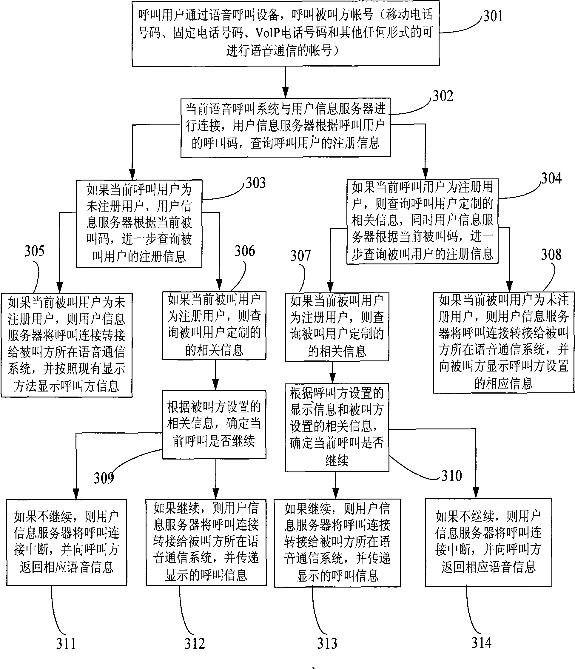 Methods and system thereof for managing calling information