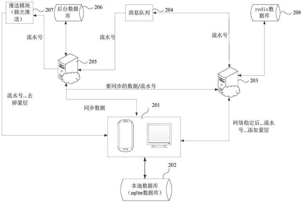 Offline working method and device of auxiliary diagnosis system, terminal equipment and medium