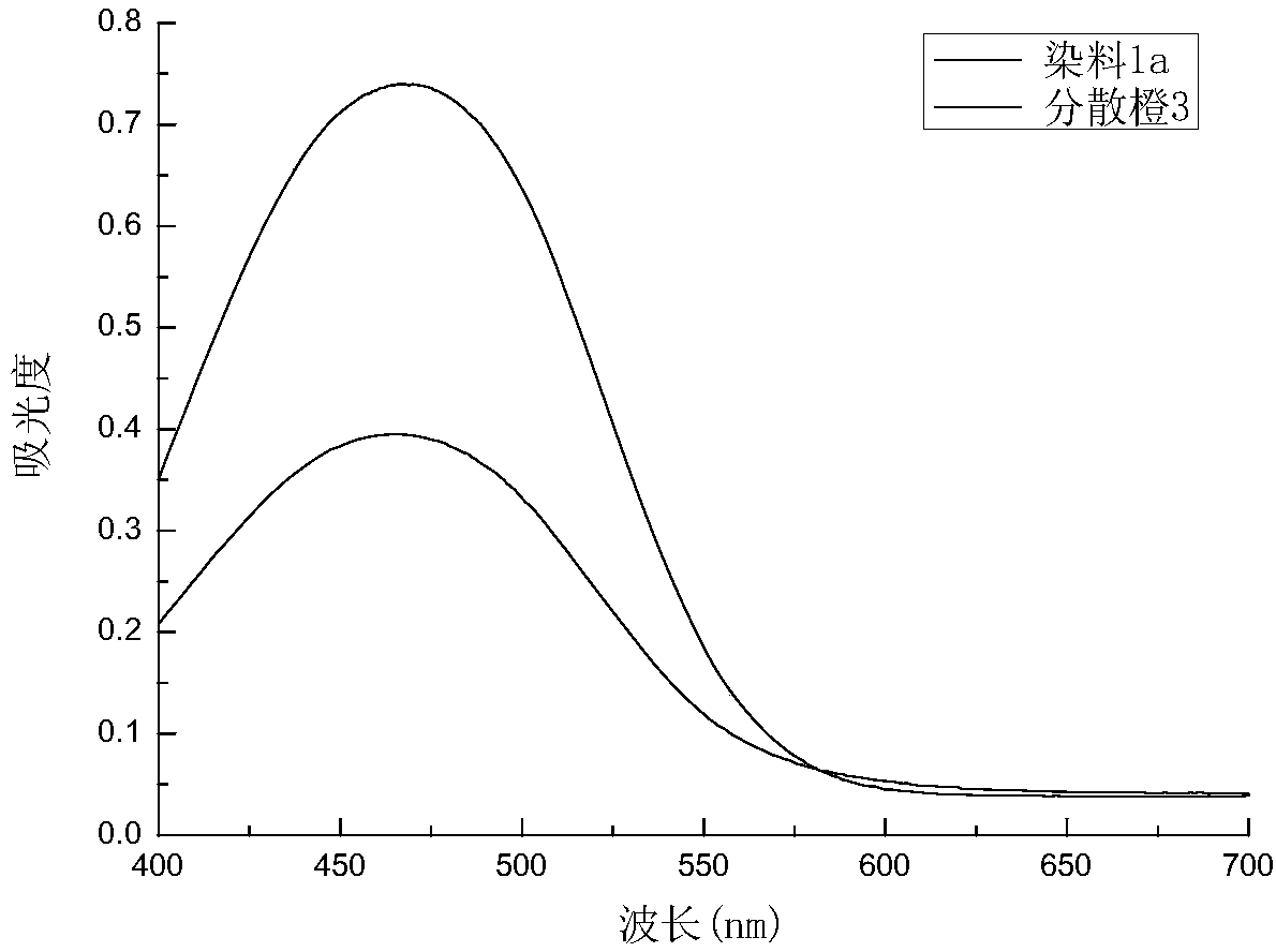 Azo disperse dye compound, synthesis method thereof and application of compound