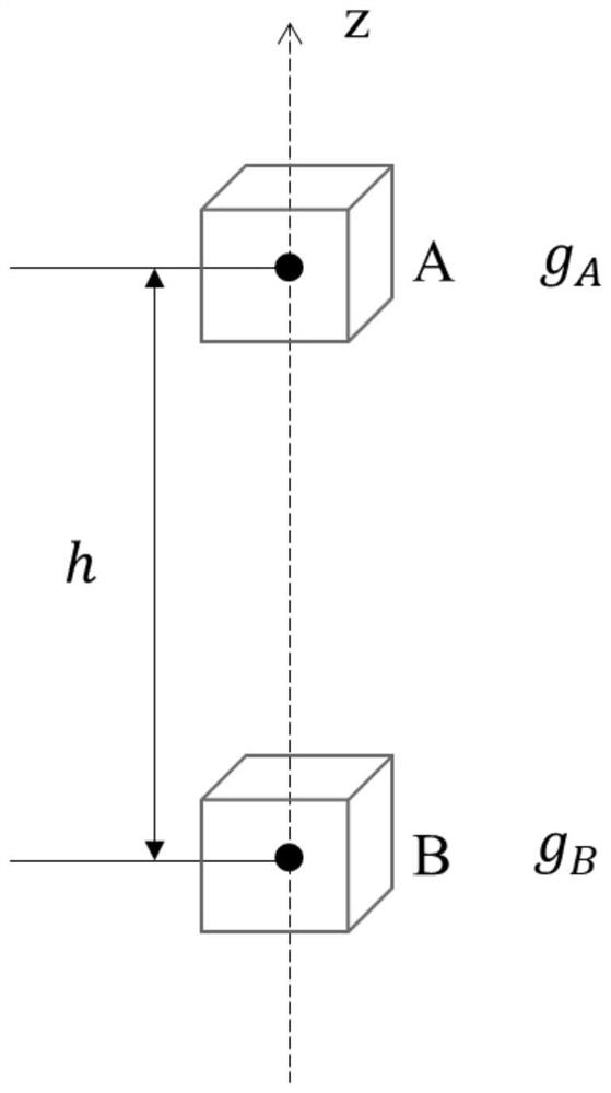 A kind of optical fiber gravity gradiometer and gravity gradient measuring method