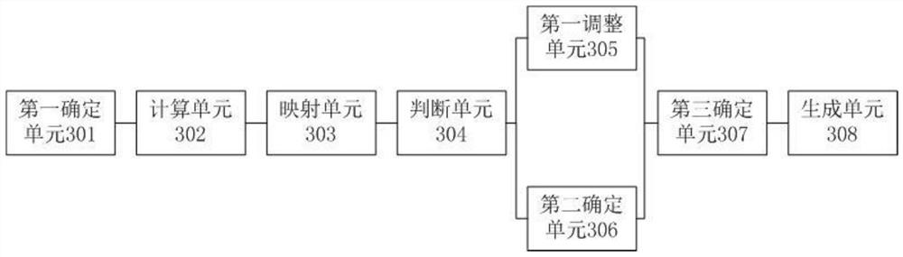 Credit rating method and device based on rating model