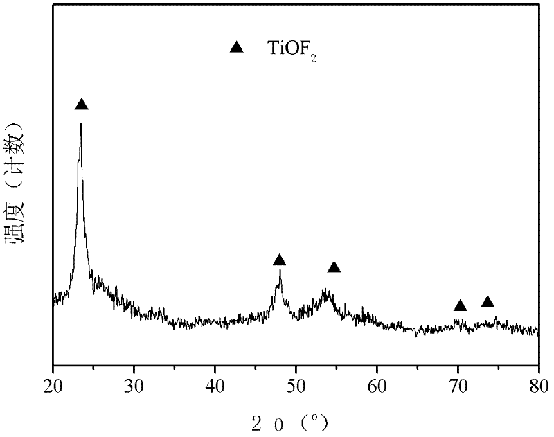 A kind of low temperature preparation method of tiof2 photocatalytic film and its application