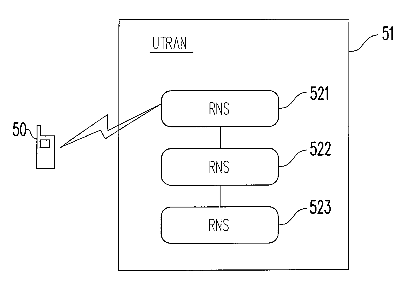 Communication system, user device thereof and synchronization method thereof