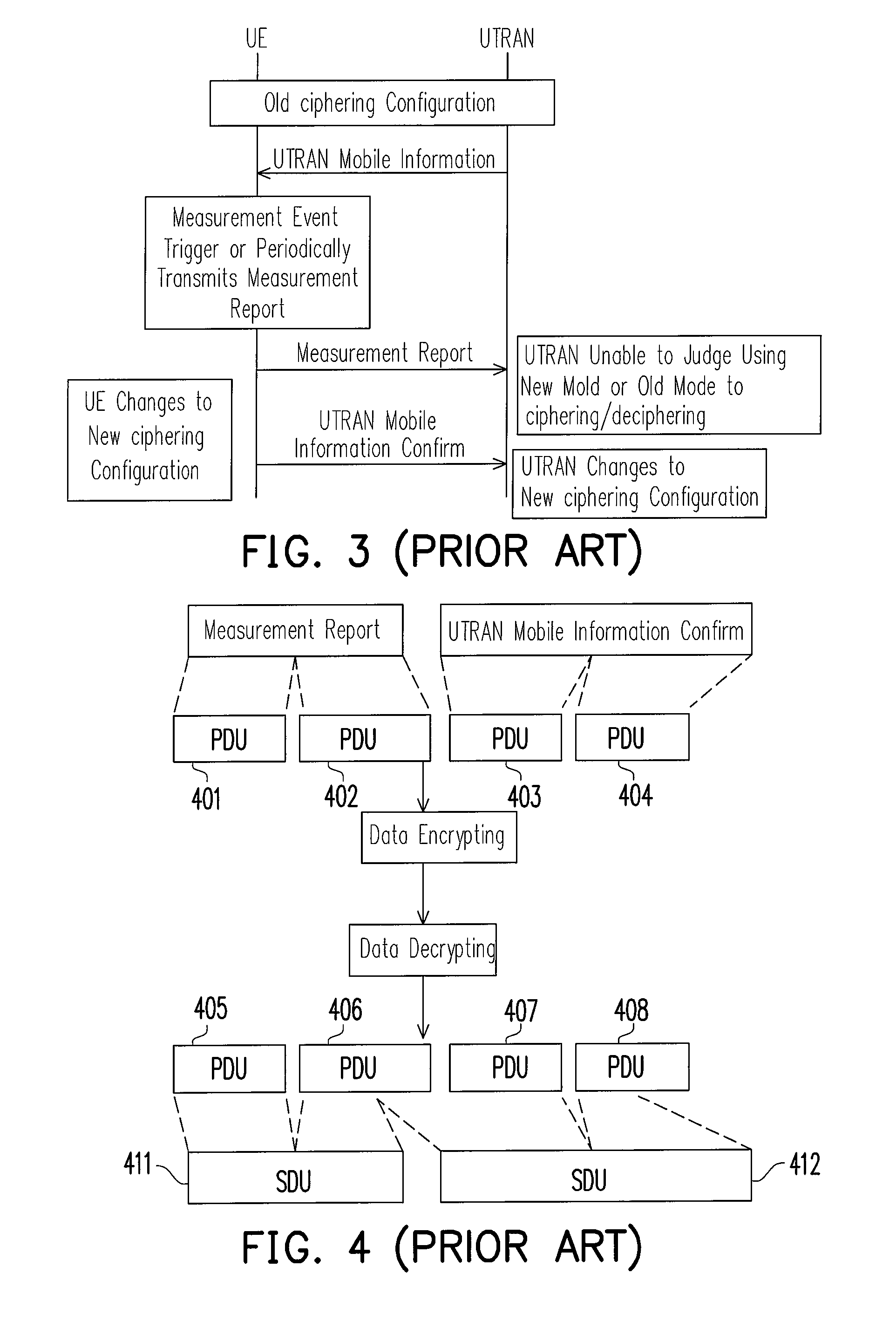 Communication system, user device thereof and synchronization method thereof