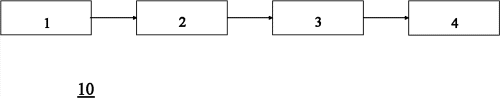 Grain condition prediction system, grain condition control system and grain bulk safety state judging method