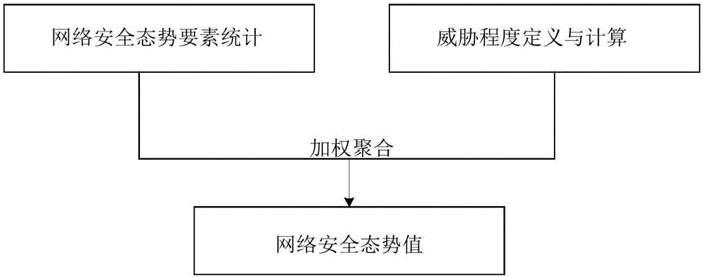 Network security situation prediction method based on improved BPNN (back propagation neural network)