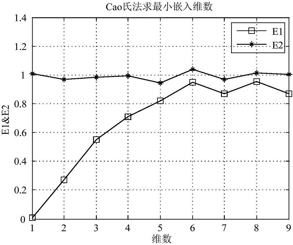 Network security situation prediction method based on improved BPNN (back propagation neural network)