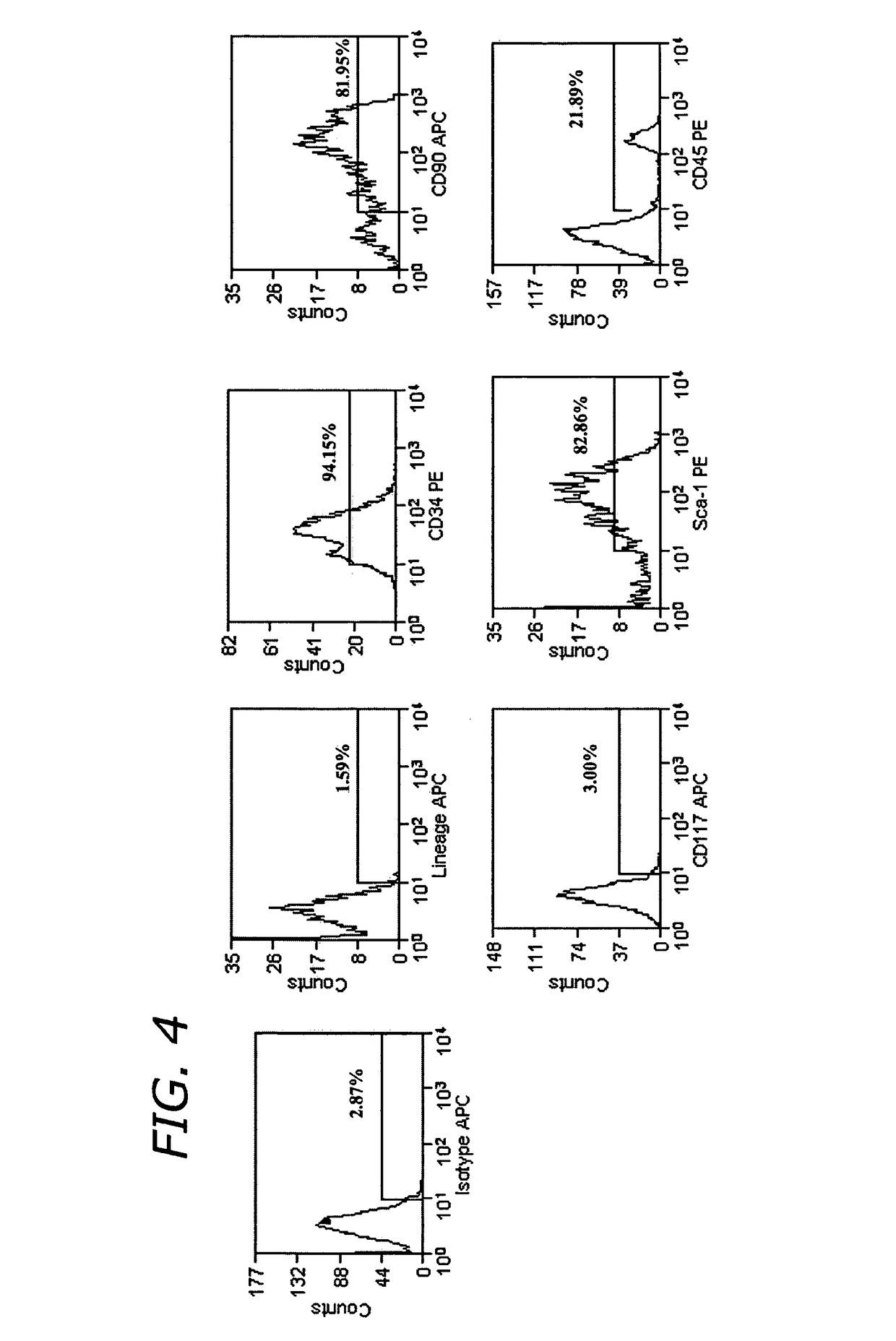 Adipose-derived stem cells for tissue regeneration and wound healing