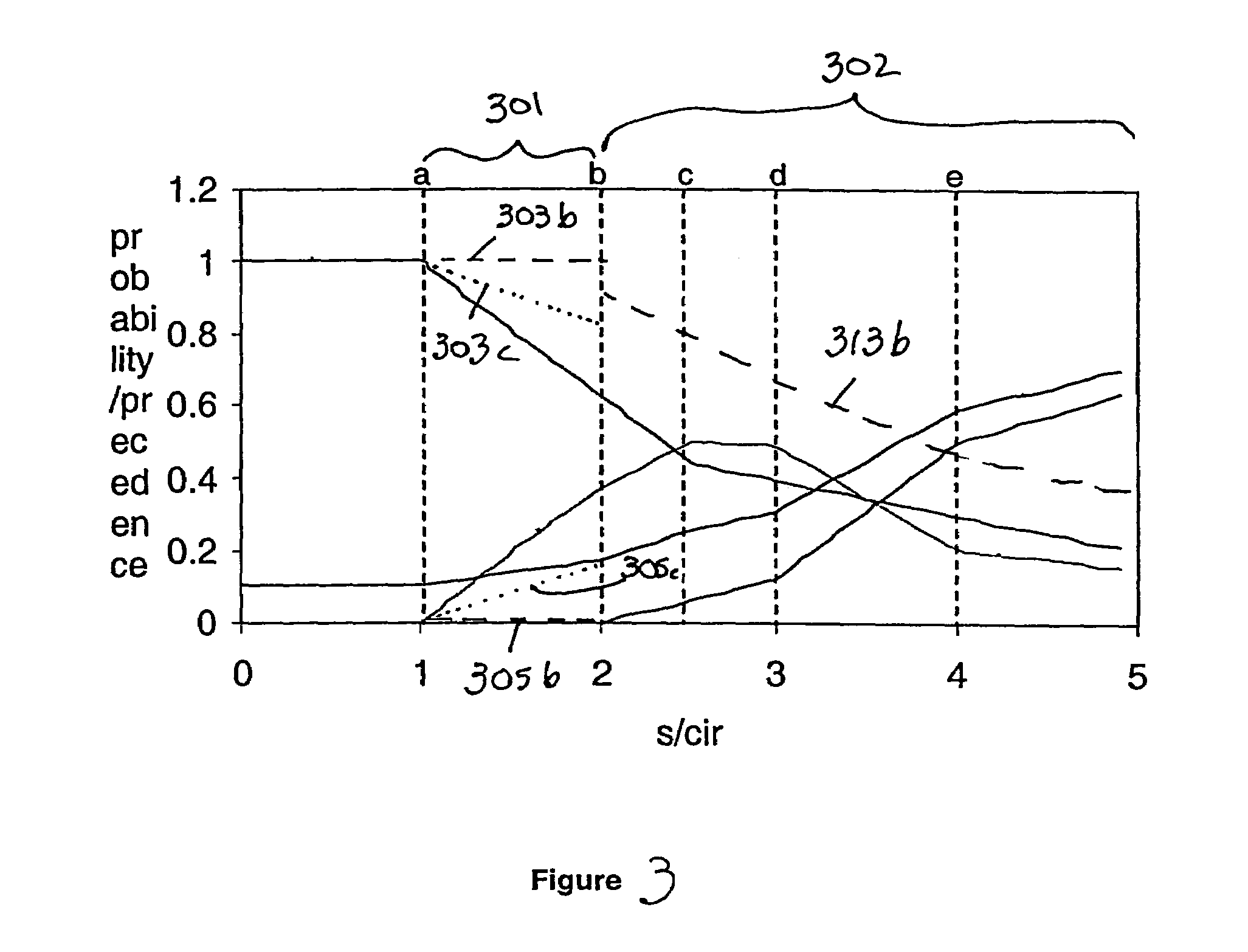 Method and apparatus for random packet marking for differentiated services