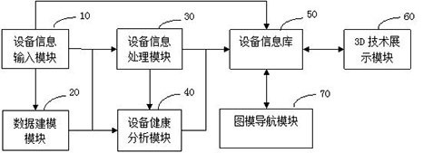 One machine, one file equipment data management and processing system