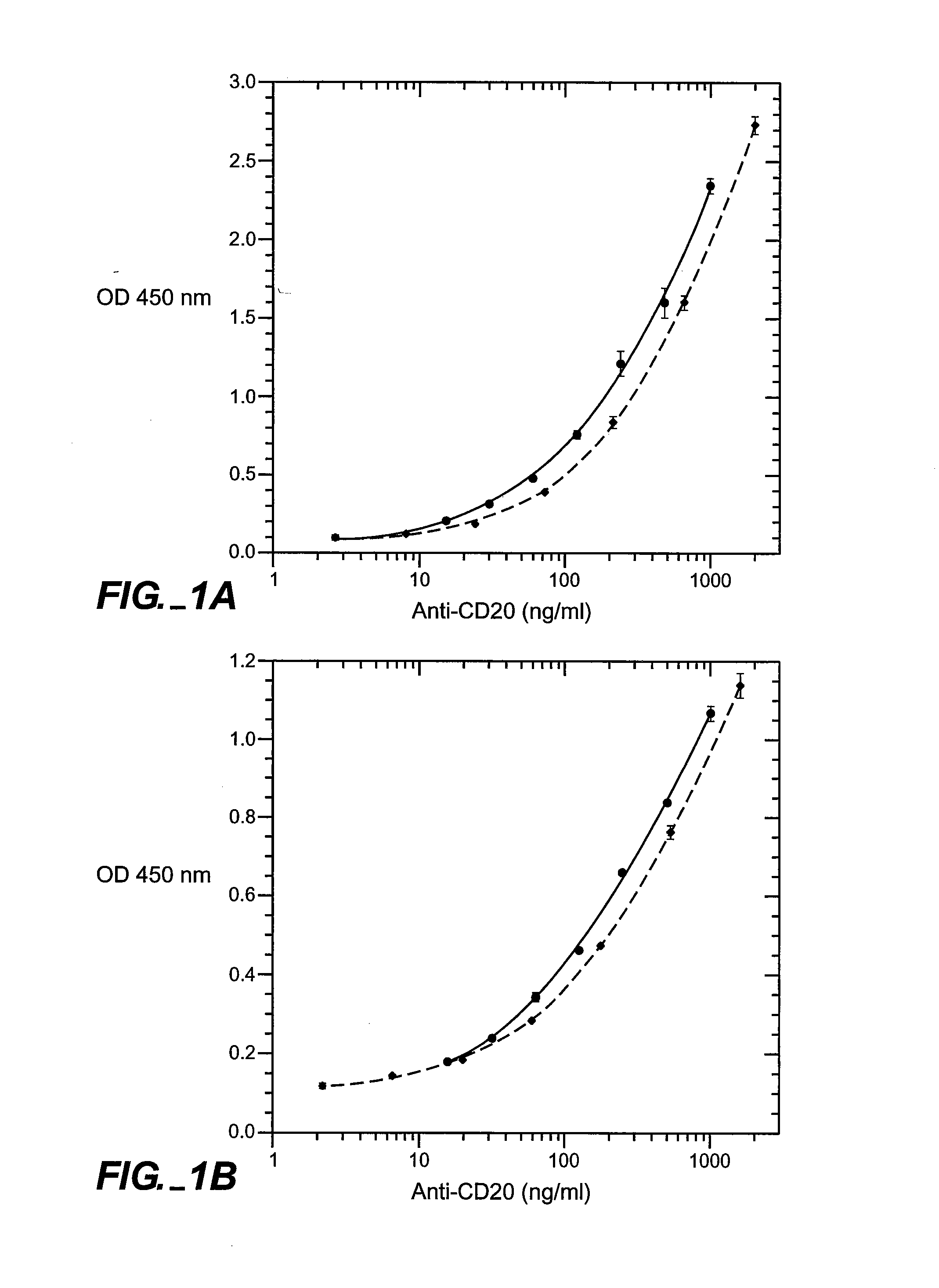 Assay for Antibodies