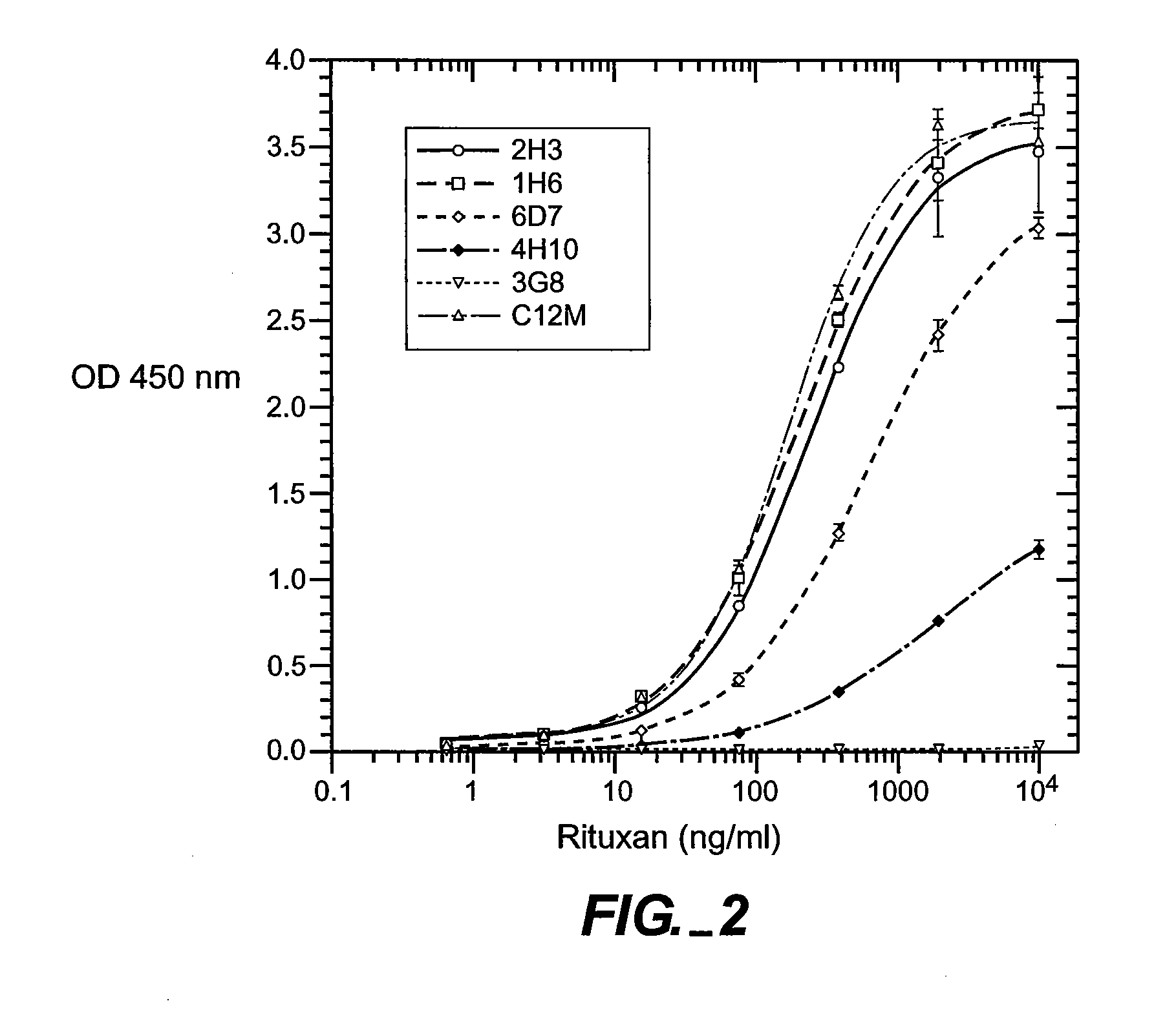 Assay for Antibodies