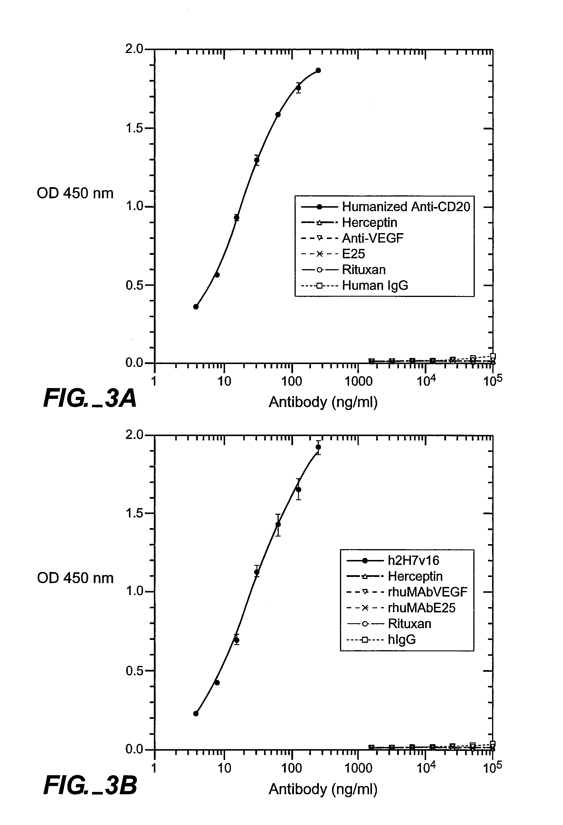 Assay for Antibodies