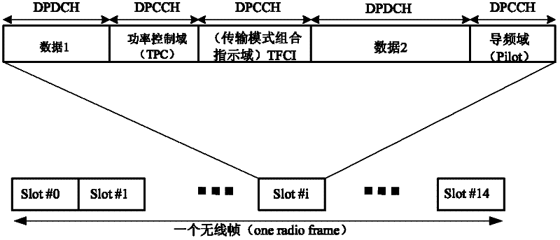 Power control method, power control system and related equipment