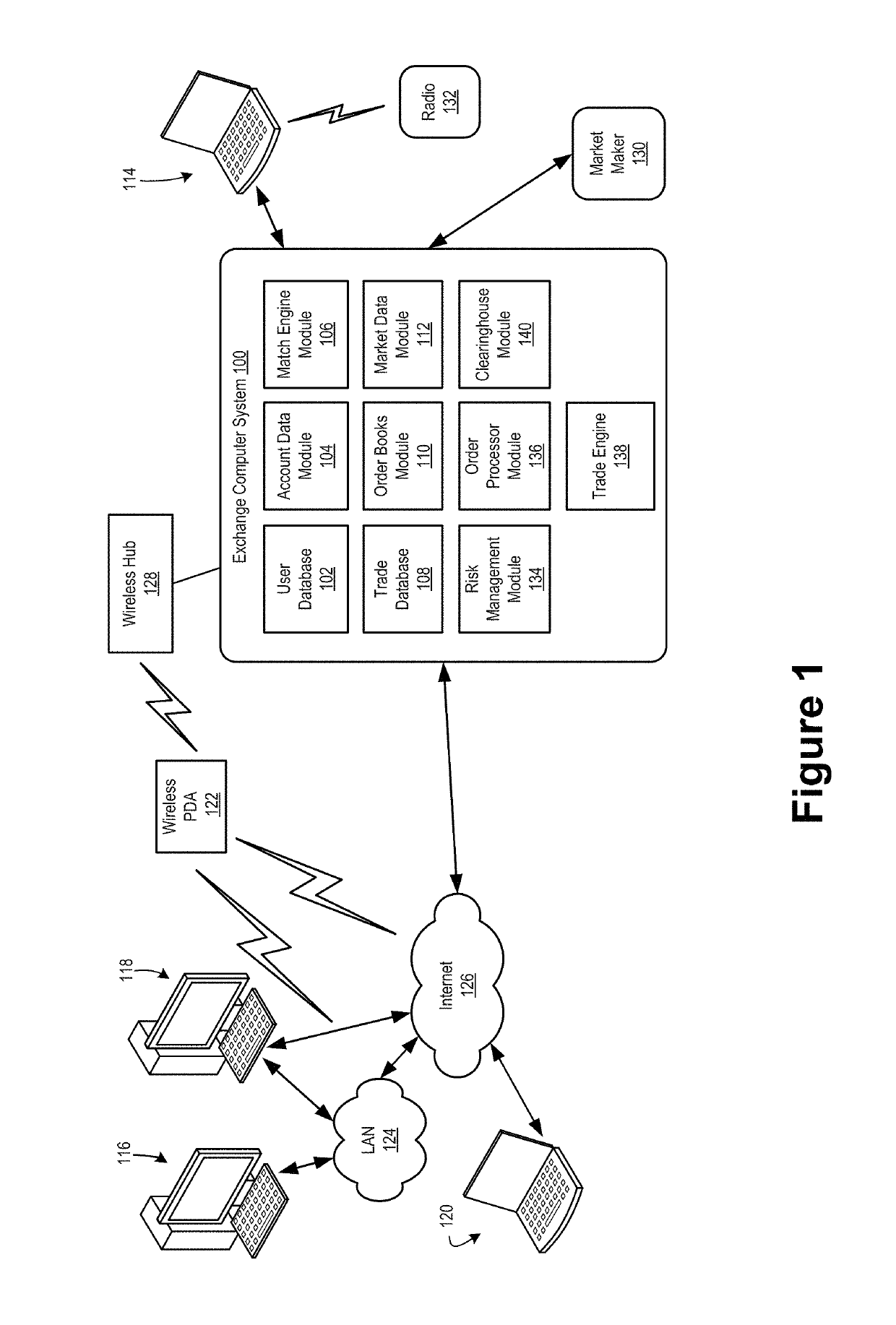 Margin requirement determination and modeling for cleared credit