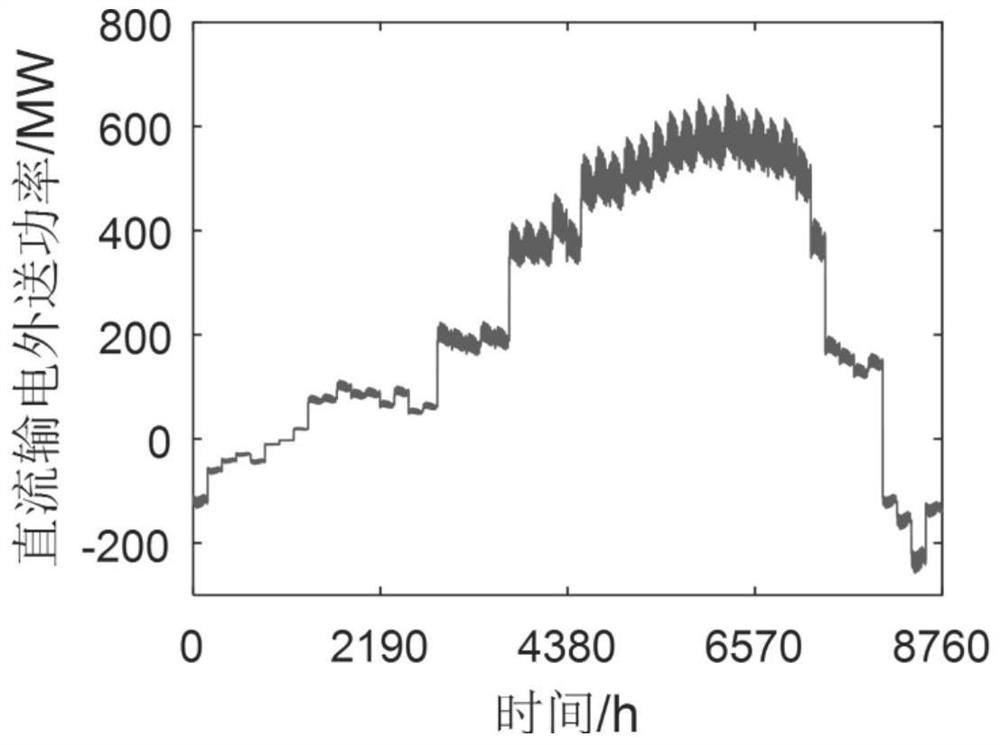 A DC near-zone asset division method based on power flow contribution