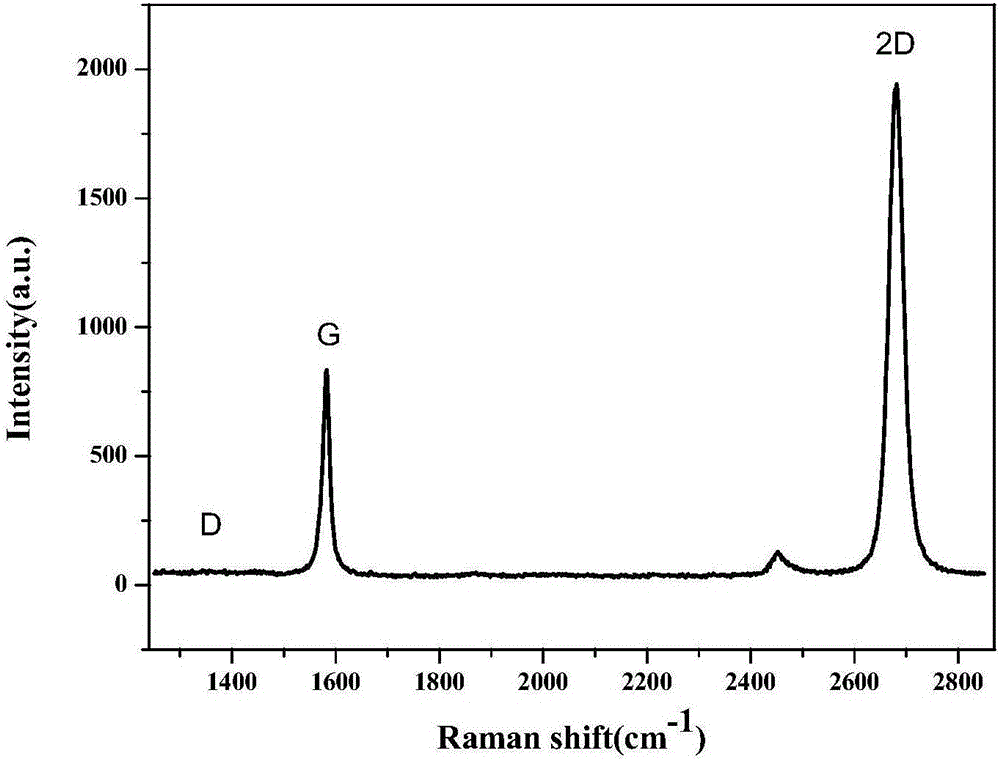 Light-operated terahertz modulator based on graphene/silicon-doped compound double-layer structure