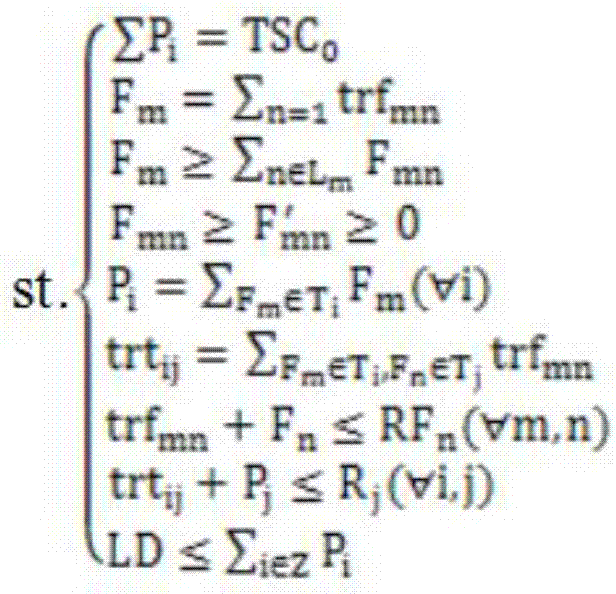 Automatic demand response strategy based on maximum power supply capability