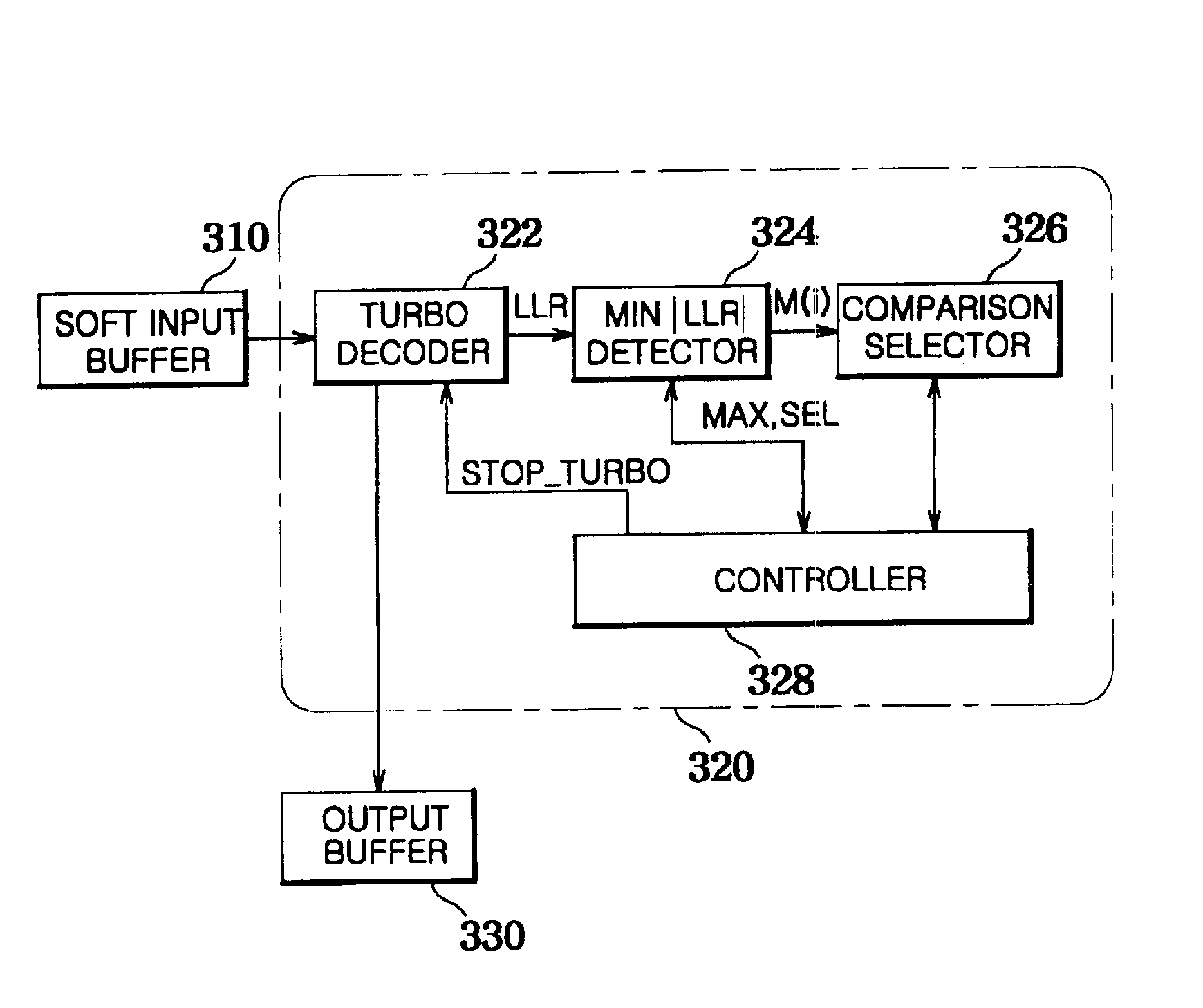 Apparatus and method for stopping iterative decoding in a CDMA mobile communication system