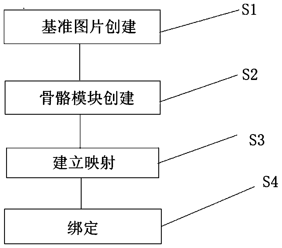 Method and system for creating game character animations