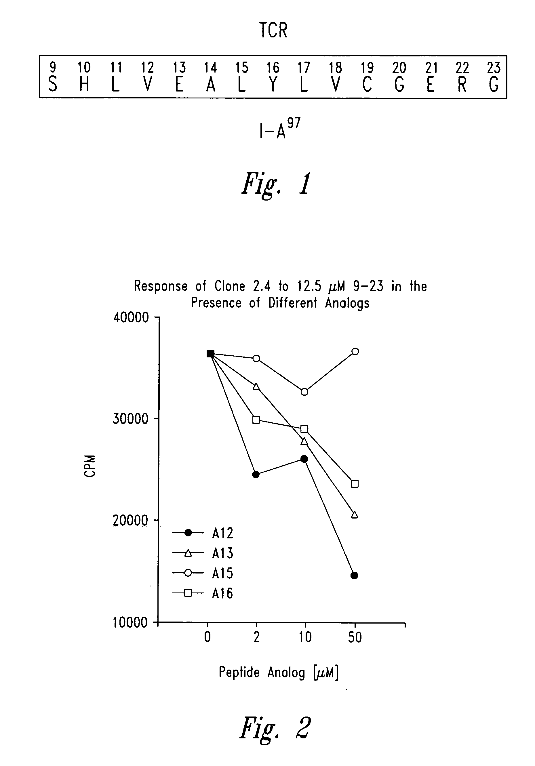 Methods for treatment of diabetes using peptide analogues of insulin