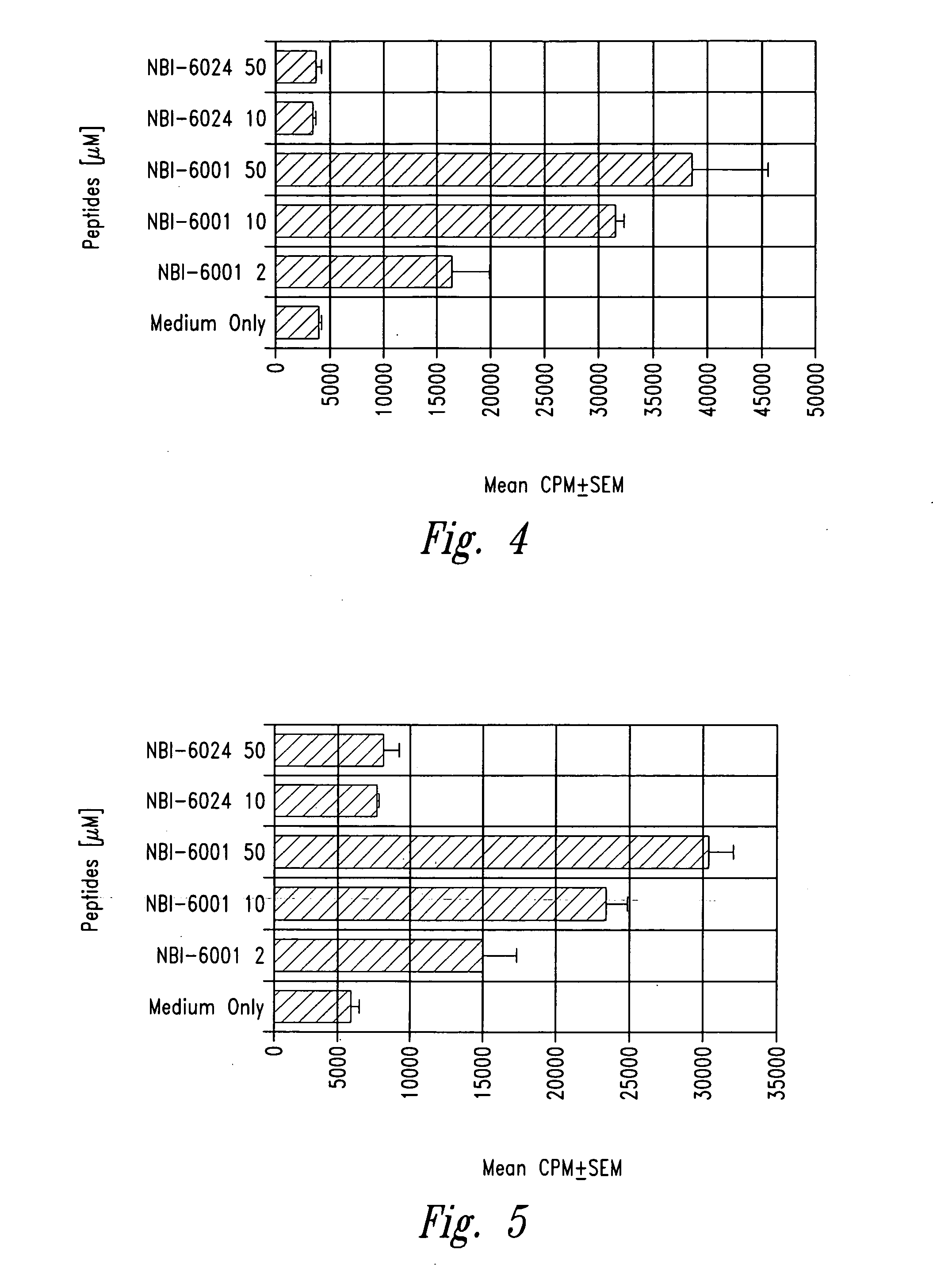 Methods for treatment of diabetes using peptide analogues of insulin