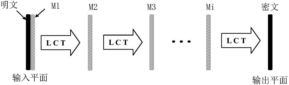 Method and apparatus for obtaining equivalent key of random phase coding-based optical encryption system