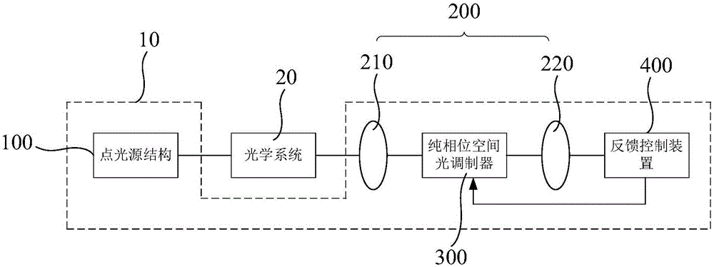 Method and apparatus for obtaining equivalent key of random phase coding-based optical encryption system