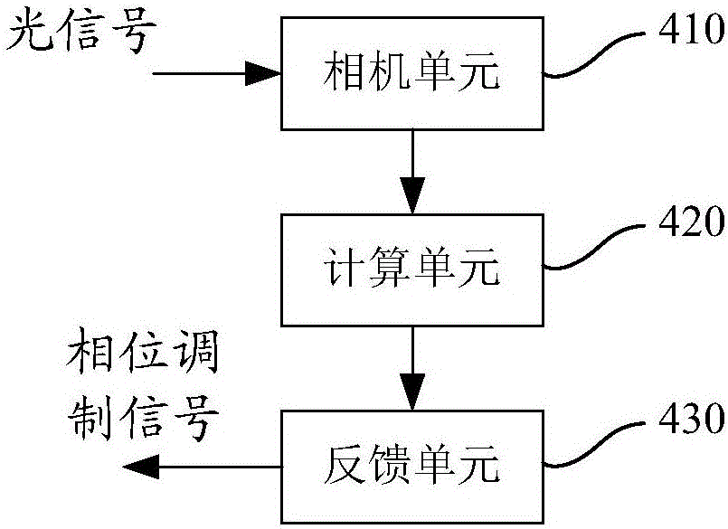 Method and apparatus for obtaining equivalent key of random phase coding-based optical encryption system