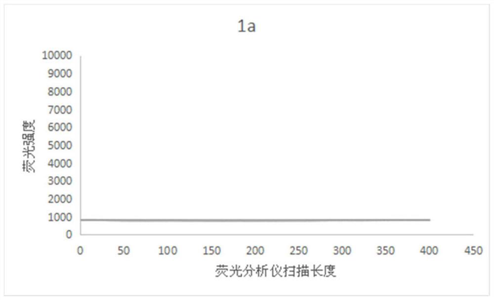 Test strip based on release of labeled antibody on chromatographic membrane and preparation method