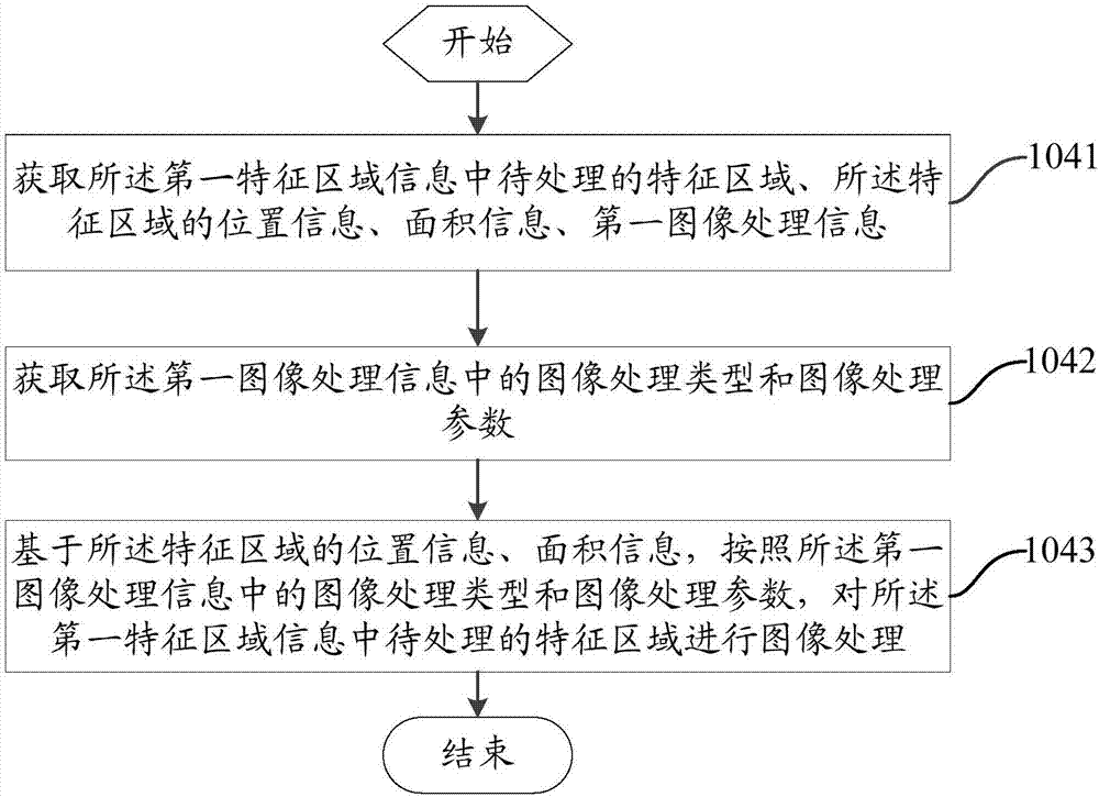 Image processing method and mobile terminal