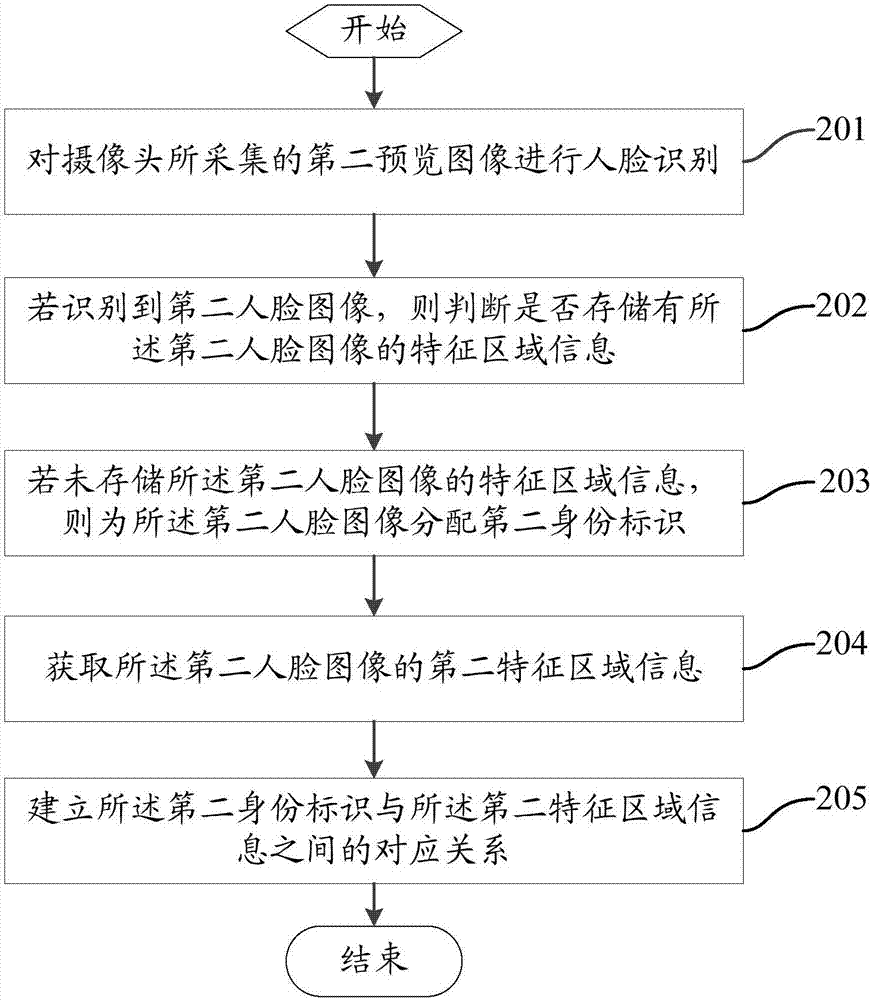 Image processing method and mobile terminal