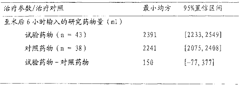 Medicine composition for expanding blood volume and the preparing method thereof