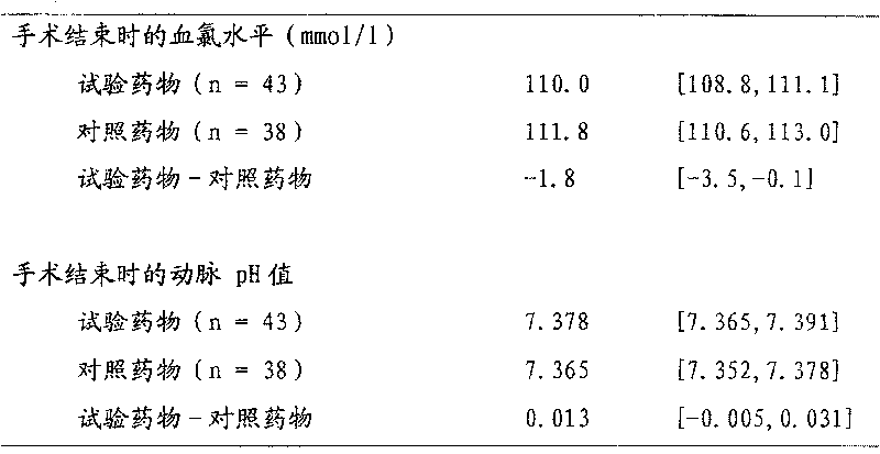 Medicine composition for expanding blood volume and the preparing method thereof